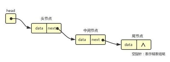 Java基础学习：Java双链表结构视频