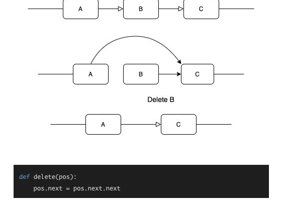 Java基础学习：Java双链表结构视频