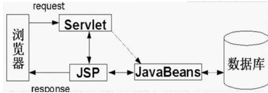 Java学习视频免费下载，Java知识明细