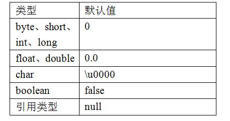 Java基础学习：Java数组下标