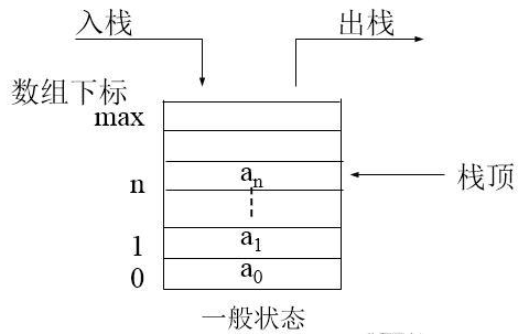 Java基础学习：Java实现队列