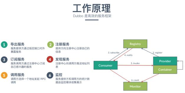 java dubbo框架视频教程