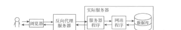 Java架构师实战视频教程