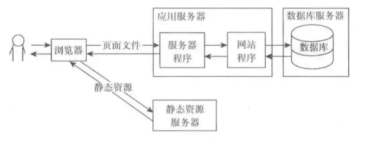 Java架构师实战视频教程