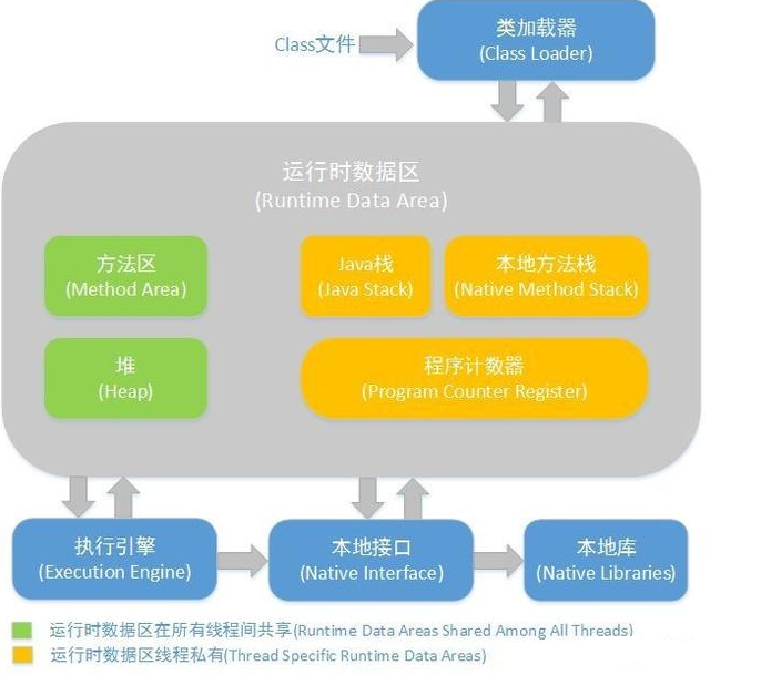 Java基础学习，java反射视频教程