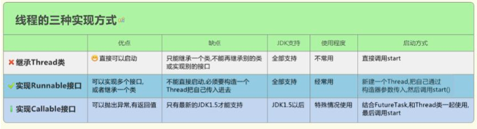 Java基础学习：java多线程实现