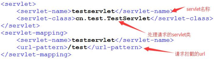 Java基础学习：java ssm框架教程