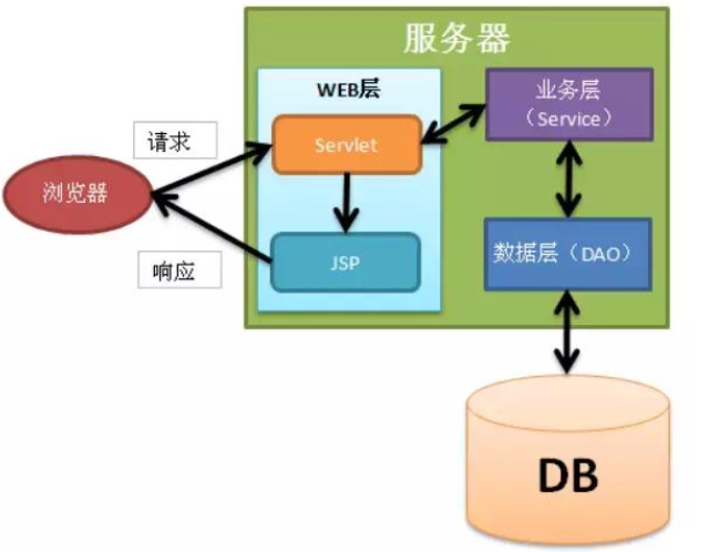 Java mvc框架视频教程下载