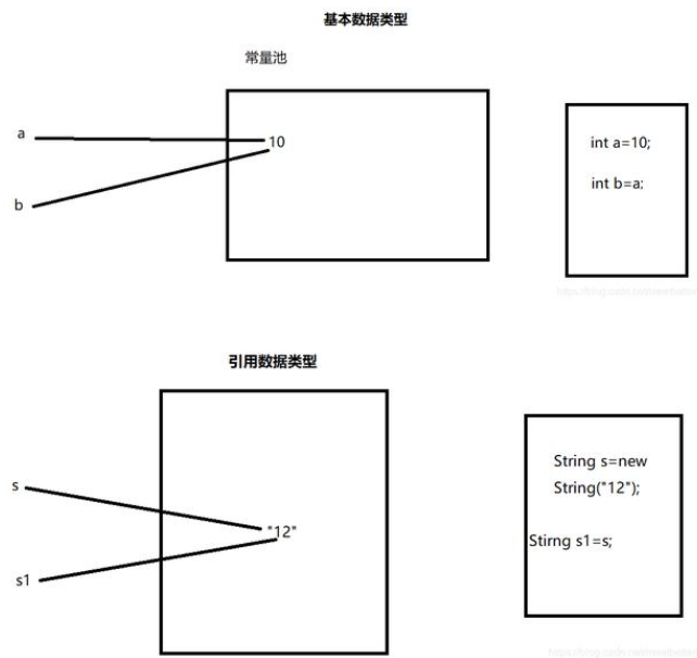 互联网Java面试题基础