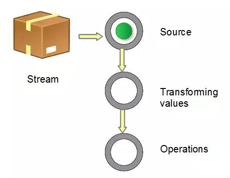 Java基础学习：Java8的新特性