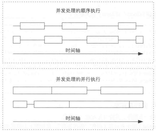 Java基础学习：java多线程设计模式教程