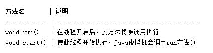 java开发零基础培训教程，多线程笔记整理