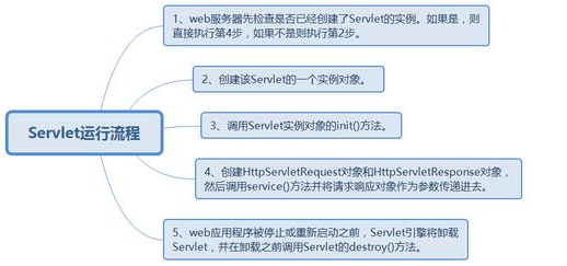 java注释快捷键，Java中的常用注解