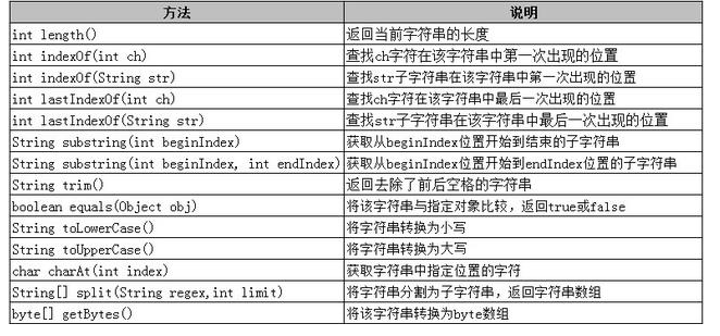 Java基础学习：java的字符串类型