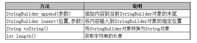 Java基础学习：java的字符串类型