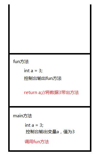 Java基础学习：java方法的递归讲解