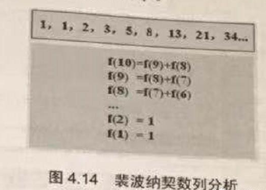 Java基础学习：java递归教程