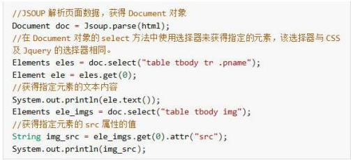 Java爬虫视频教程，Jsoup实现爬虫技术