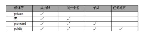 零基础经典学习Java封装实例教程