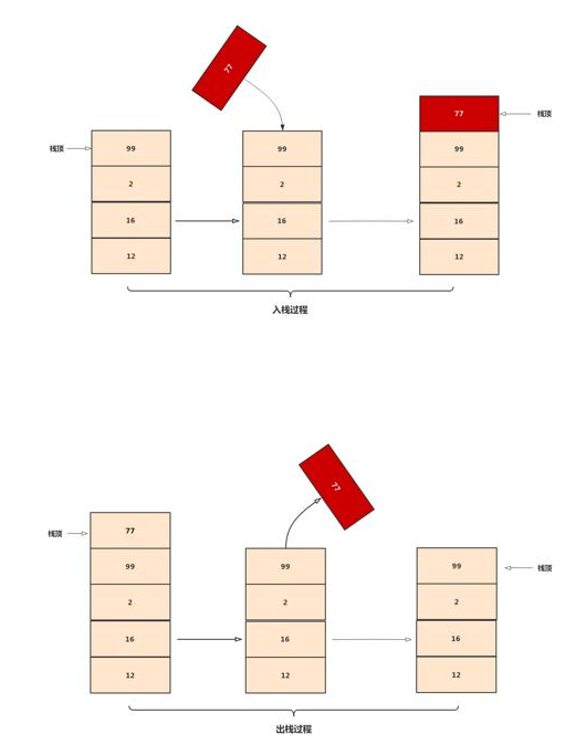 Java基础学习：java数据结构中的栈