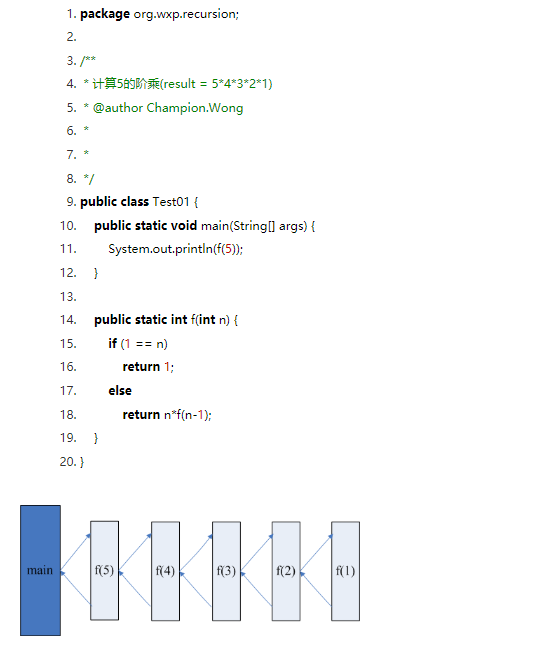 Java基础学习：java方法递归调用