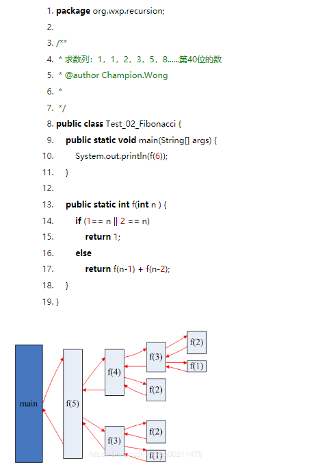 Java基础学习：java方法递归调用