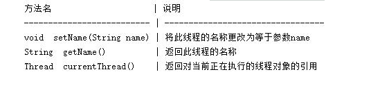 Java基础学习，java基础多线程