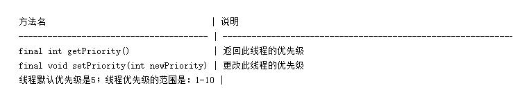 Java基础学习，java基础多线程