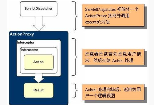 Java基础学习：Java ssh教程下载