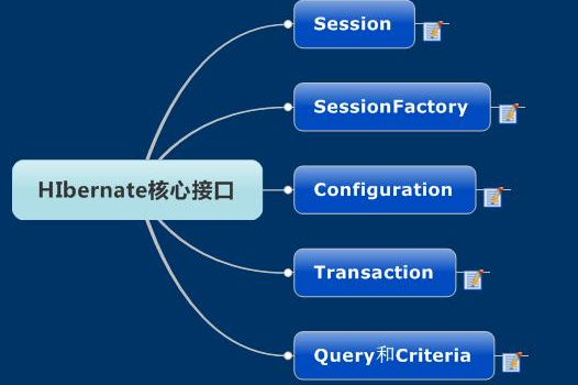 Java基础学习：Java ssh教程下载