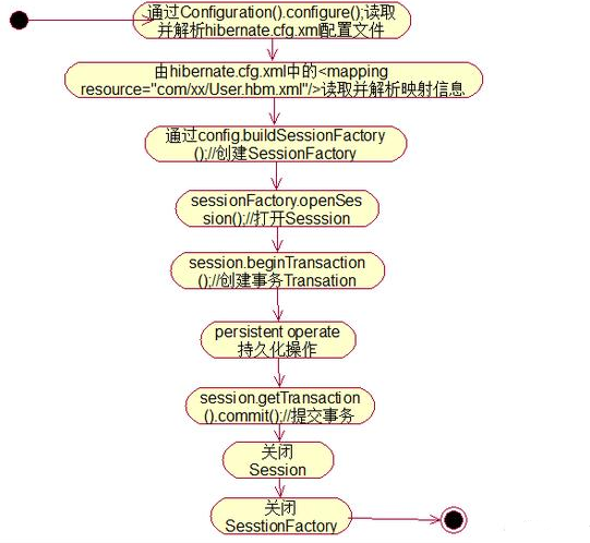 Java基础学习：Java ssh教程下载