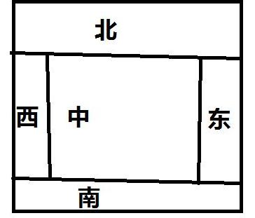 Java基础学习：swing布局教程