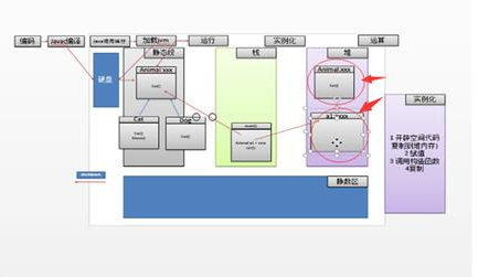 Java基础学习：java反射机制原理