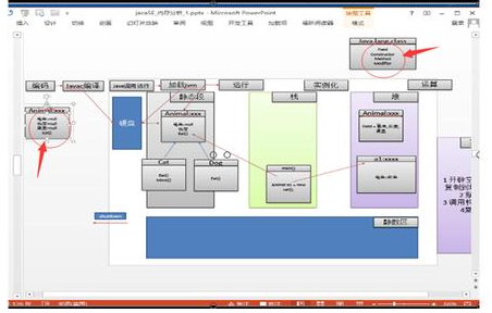 Java基础学习：java反射机制原理