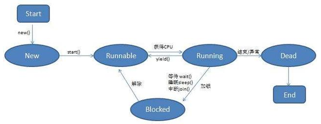 Java8新特性视频，lambda表达式