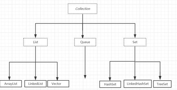 解刨分析Java集合set的使用