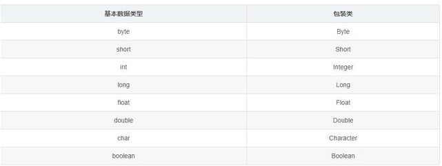 Java核心基础，java包装类数据