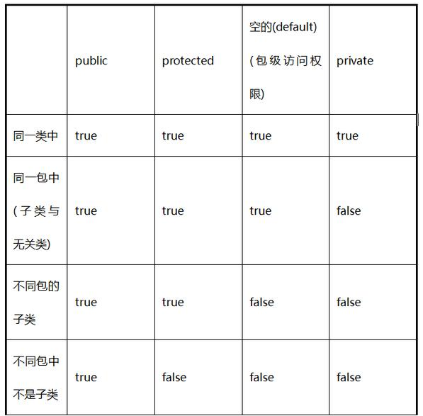 Java类的访问权限，你了解这四种吗