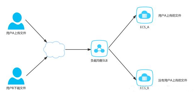 Javaweb项目实例视频教程，NFS文件服务器