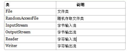 基础综合学习，Java io学习总结