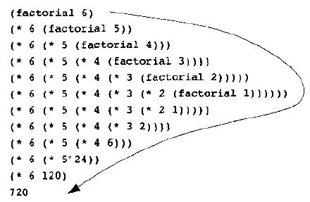 编程入门技术分享：java递归学习