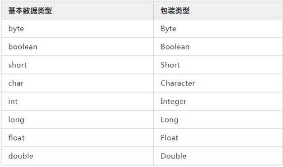 夯实基础：Java数据类型的包装类