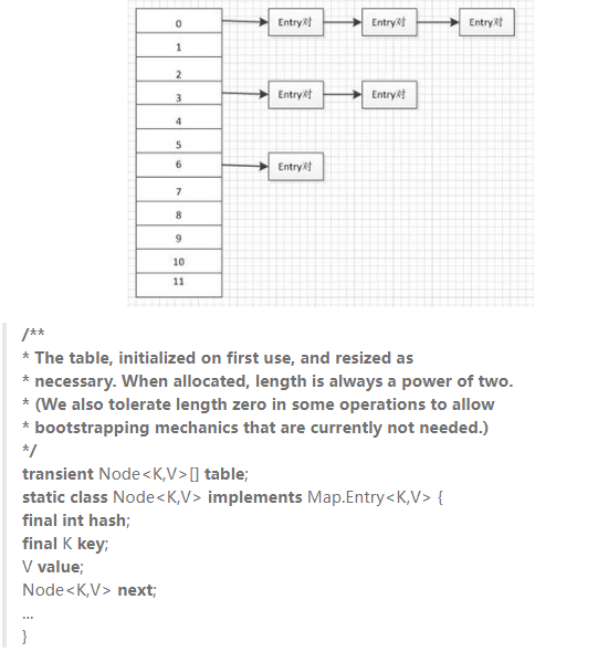 编程基础入门分享，Java hashmap的用法