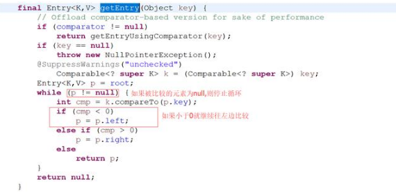 Java treemap倒序，treemap可以排序？