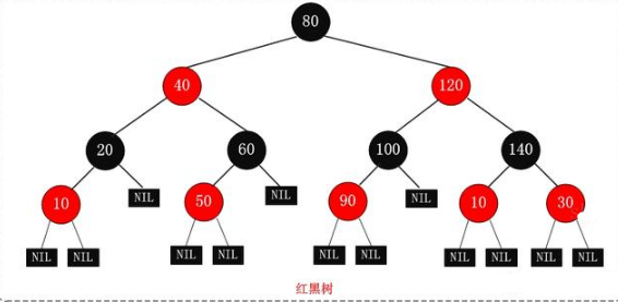 Java入门编程，treemap的使用