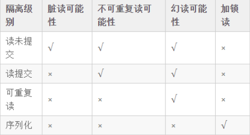 Java数据库高级教程之原理知识点