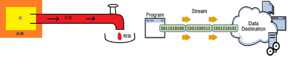 Java基础知识分享，io流详解介绍