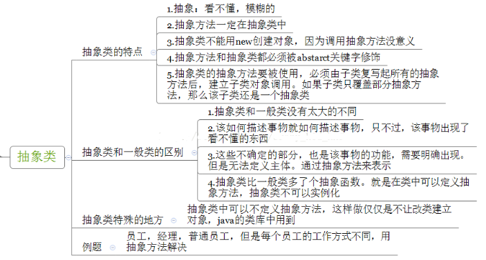 编程技术分享，Java抽象类的作用和使用