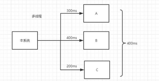 编程基础教程，Java并发编程入门