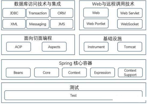 Javaweb系统视频之架构演变